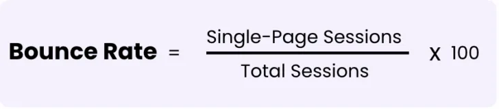 Bounce rate equals single-page sessions divided by total sessions, multiplied by 100.