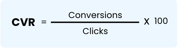 CVR equals conversions divided by clicks, multiplied by 100.